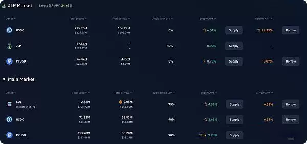 Solana DeFi中收益最高的稳定币和LST是什么？