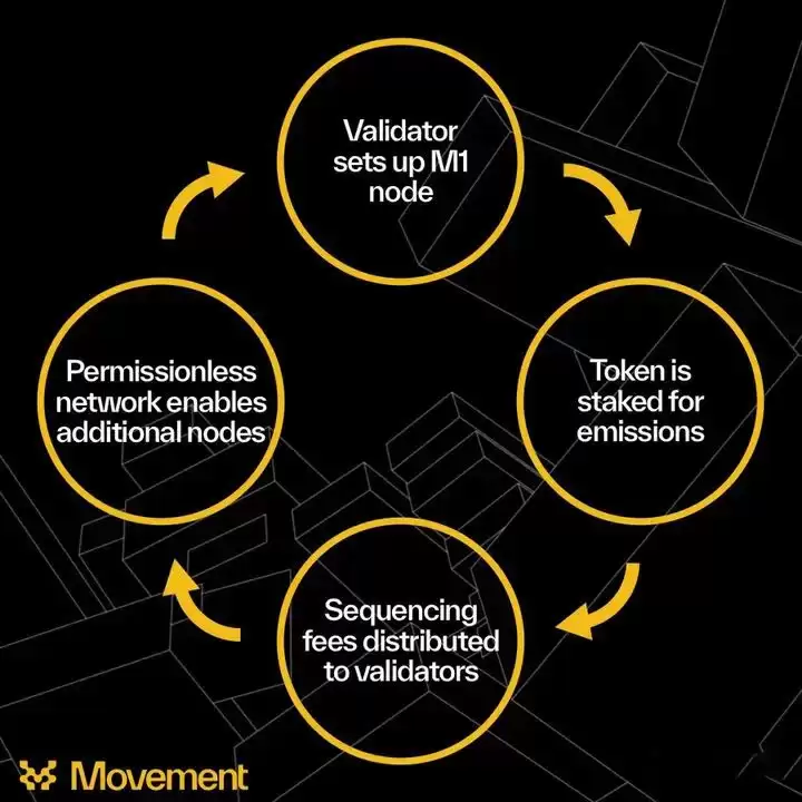 以太坊杀手这次真的来了,全面解读MOVE