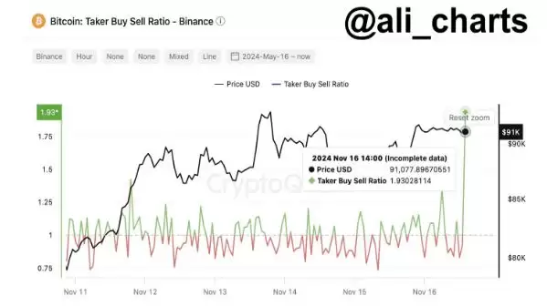 比特币价格即将超过10万美元?BTC的牛市会继续吗?