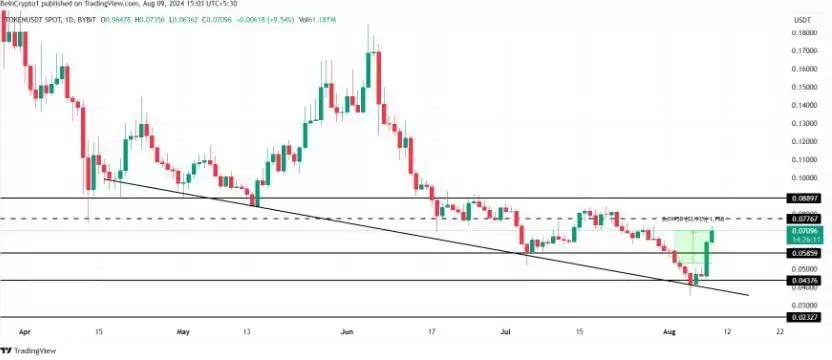 2025年8月第一周最赚钱排名前三的AI人工智能代币
