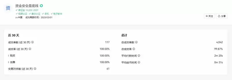 欧意C2C买币和快捷买币哪个好?(OKX C2C买币和快捷买币区别对比)