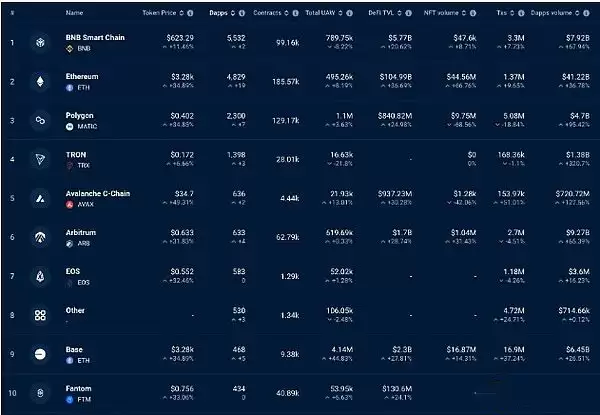 以太坊近期价格预测:ETH未来几天飙升15% 达到3214美元的水平