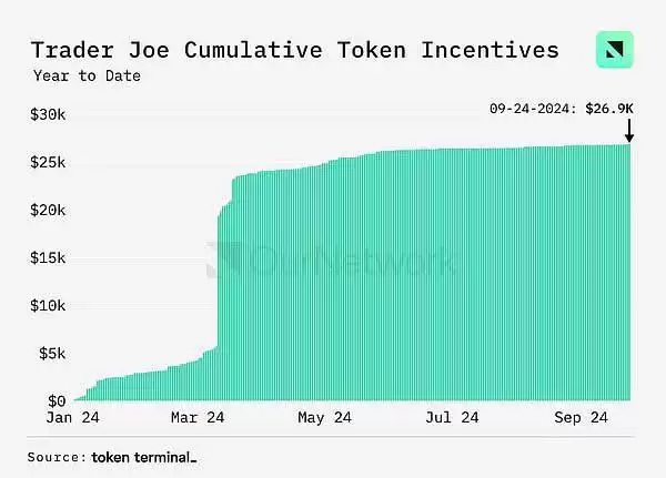 DEX未来前景如何?DEX交易量同比增长100% 周交易量达170亿美元