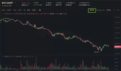 Binance交易所怎么样？币安交易所最新使用教程(适合新手)