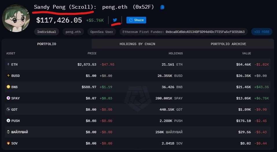 Scroll空投前夕,深扒Scroll团队地址都有多少积分?