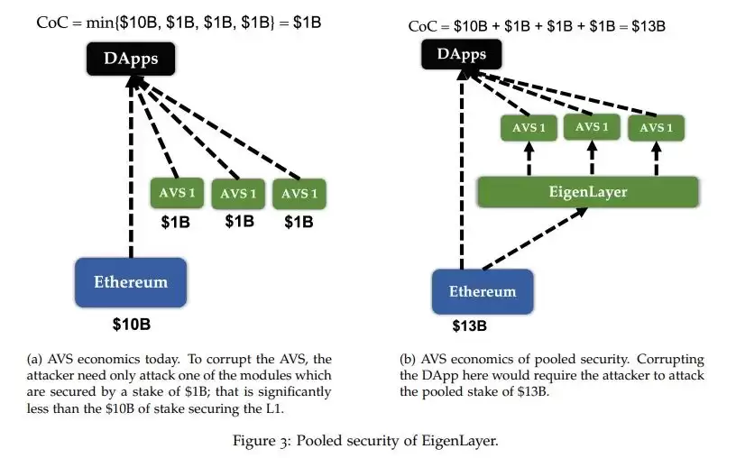 什么是流动性再质押？一览流动性再质押全貌图