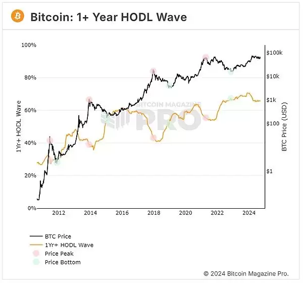 比特币价格为什么是全球流动性晴雨表？