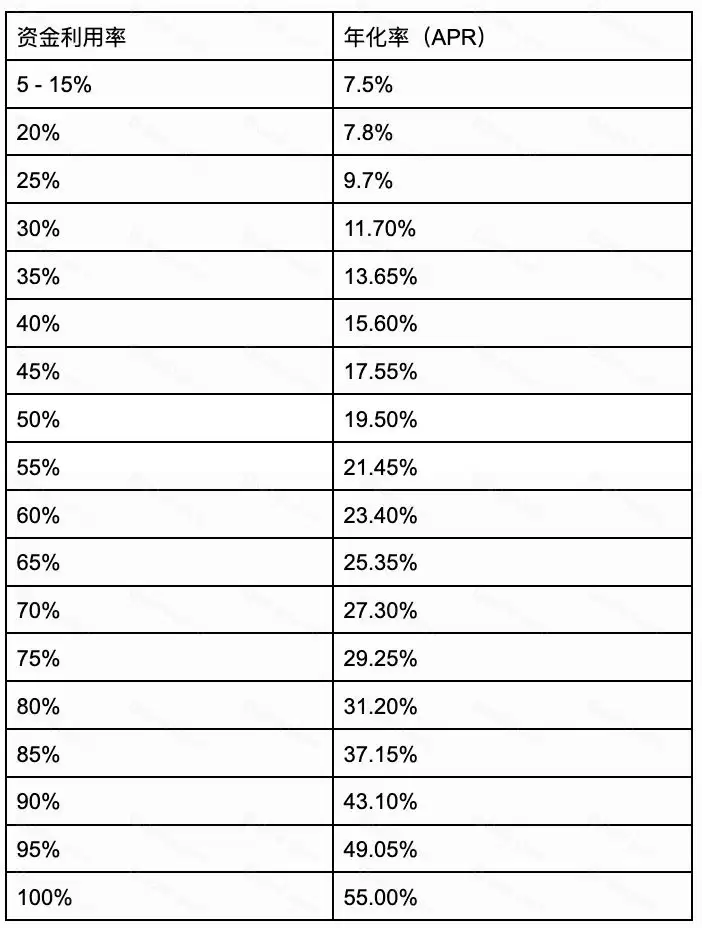 Juice Finance(Juice)币是什么？如何获得Juice币？