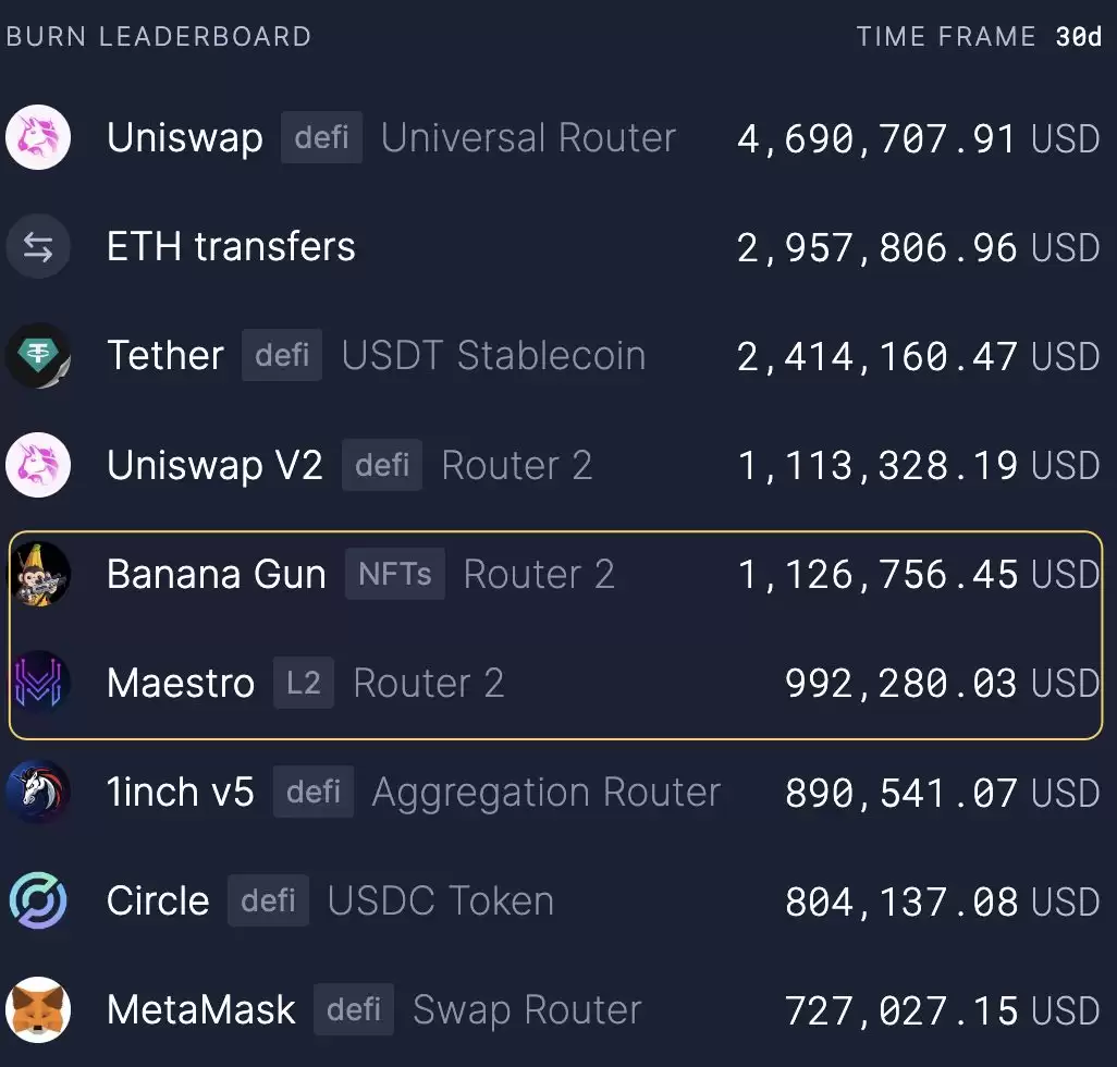 一文详解值得投资的Ethereum、Solana和Tron三大公链的可持续性收入