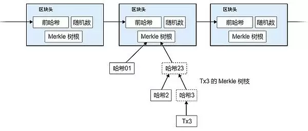 比特币白皮书原版(附比特币白皮书中文版)
