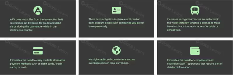 Ariva是什么?ARV币值得投资吗?如何购买ARV代币?