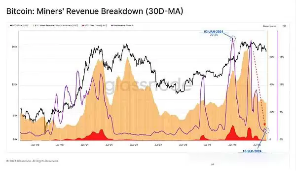 虚拟货币市场还会好吗?虚拟货币市场还有希望吗?