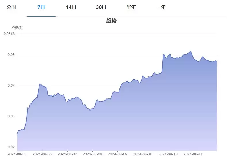 PAAL币怎么买卖交易？PAAL币上线了哪些交易所？