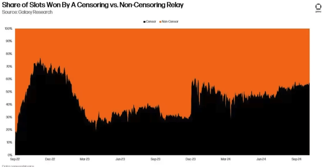 Pectra升级如何影响以太坊价值及利益相关者