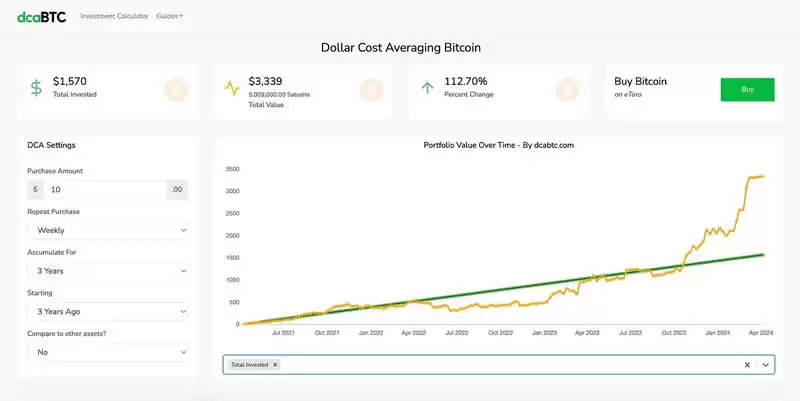比特币定投一直亏损怎么办？究竟是怎么回事？