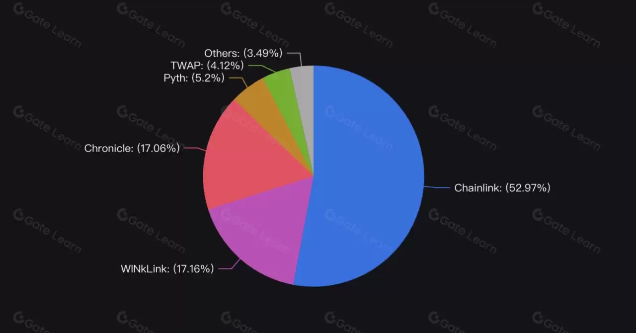 Pyth Network(PYTH)是什么？未来前景如何？会是百倍币吗？