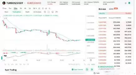 SUI区块链生态系统代币有哪些?SUI生态系统代币盘点