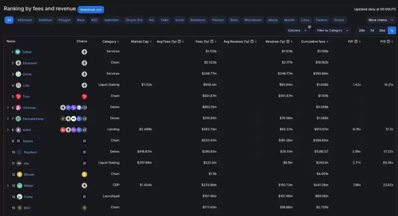 盘点真正赚钱的加密项目:该关注哪些能持续盈利的虚拟币？