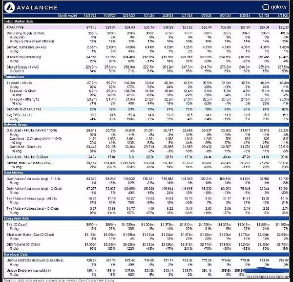 AVAX价格走势分析:AVAX未来价格如何?AVAX有前景吗?