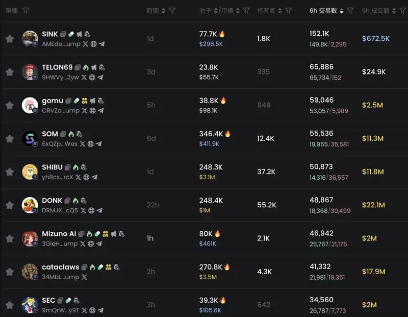 什么是Raydium交易所？Raydium使用全教程