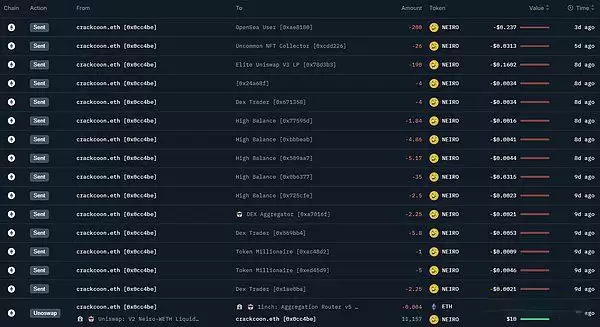 以大小写NEIRO为例 学习链上数据分析,找下一个百倍币