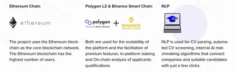 Ispolink(ISP)币是什么?如何运作？ISP币值得投资吗？