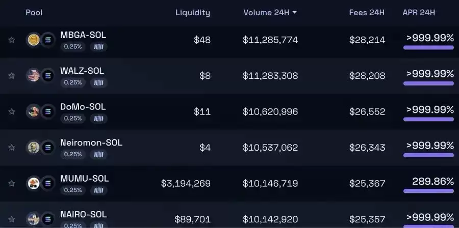 真的有很多人在Solana上赚到大钱吗？能让您成为百万富翁吗?
