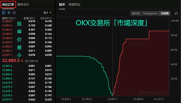 欧易怎么注册下载?欧易官方网页版注册、下载、买币、卖币全教程