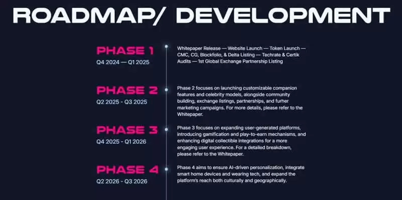 AI Companions(AIC)币是什么?AIC币价分析及未来价格预测