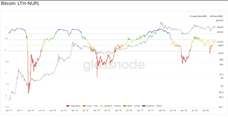 币圈名词解释:5个指标概念、指标如何衡量、计算？