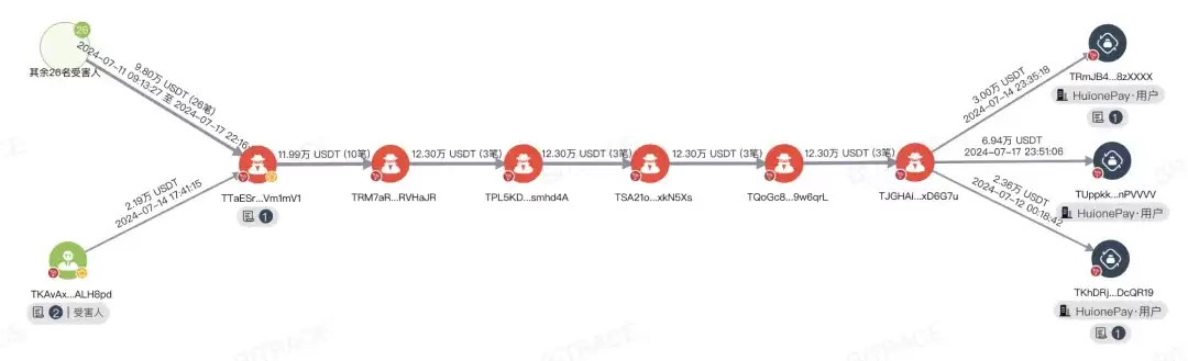 资金转移路径分析图