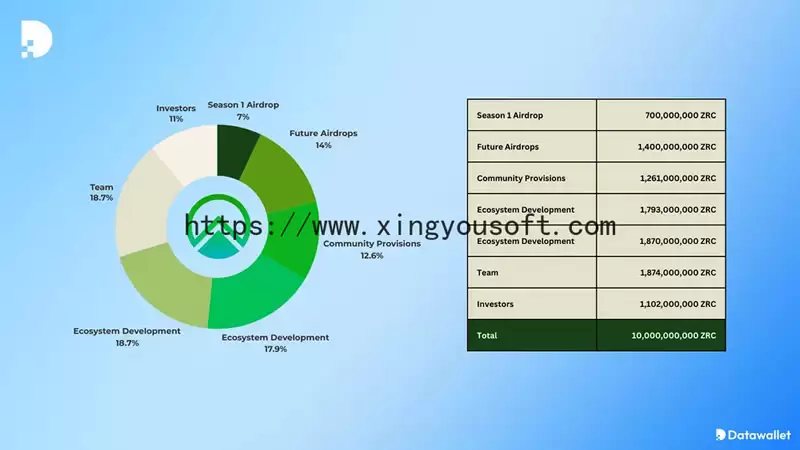 什么是Zircuit?Zircuit代币(ZRC)空投和代币经济学