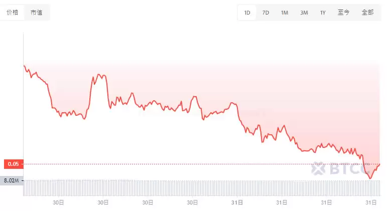 TFUEL币是什么？未来如何？TFUEL币投资教学