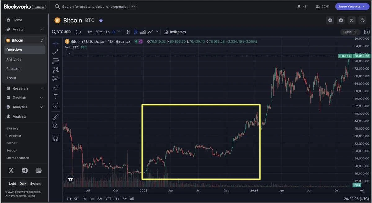 加密货币这轮牛市收入前20项目介绍,谁性价比最高?