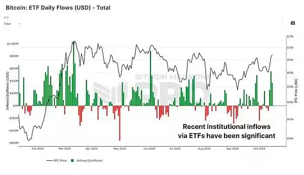 比特币市场走势解析:下一个关键阻力位是多少?是否有实力突破新高?
