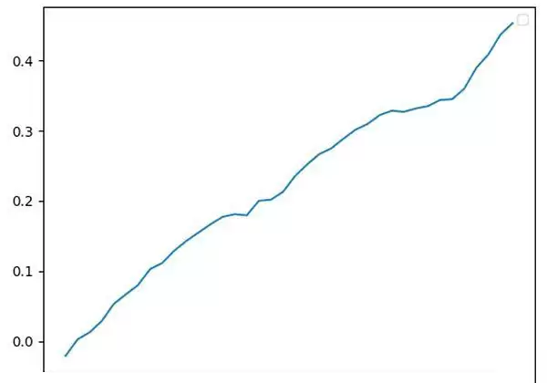 币圈资金费套利是什么?OKX与AICoin研究院解读资金费套利策略