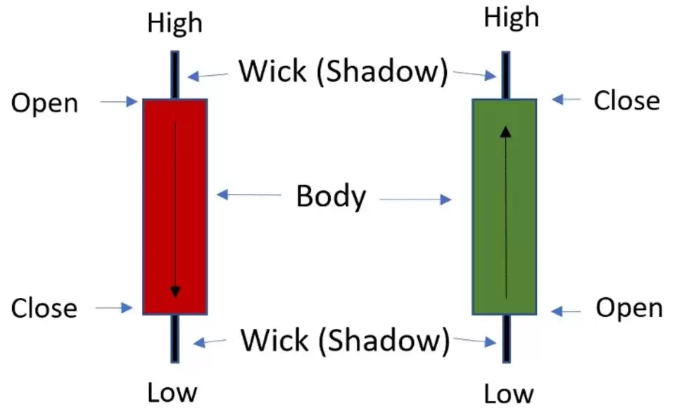 山寨季(Altseason)什么时候来?山寨季是什么意思?