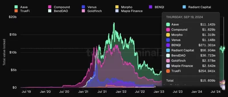 MORPHO币前景如何?值得投资吗?未来价值如何?