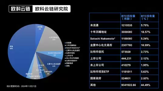 一文详细了解比特币还能