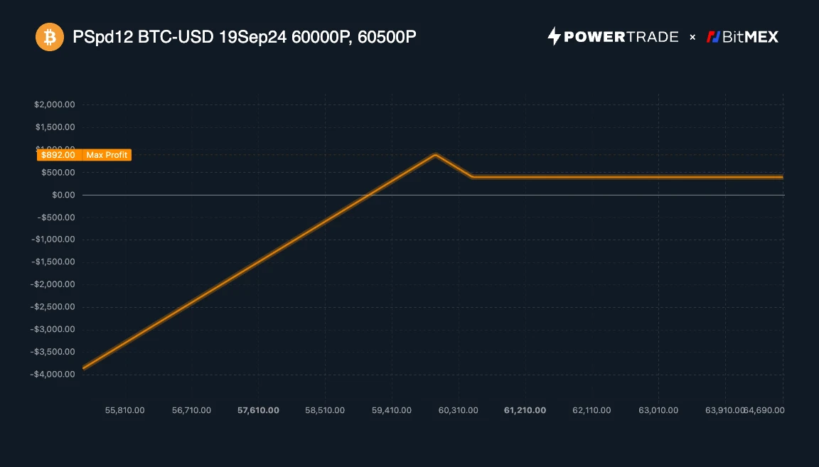 美联储降息对比特币短期价格的有何潜在影响