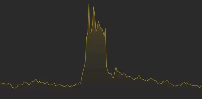 新手必读﹕加密货币交易全攻略
