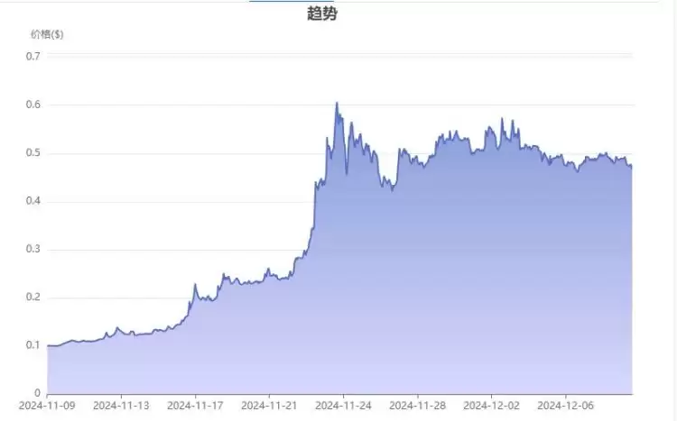 去中心化的币有哪些？真正去中心化的几种币盘点