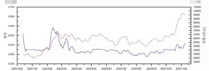 加密货币牛市啥时候结束?我们正处于2025年牛市的哪个阶段?