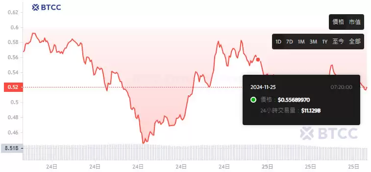 XLM币未来如何？有1美元吗？2025-2050恒星币(XLM)价格预测