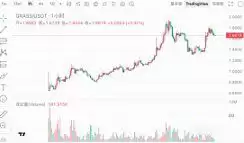 我们还需要币安吗？从政策围剿到用户 FUD真正的问题到底是什么？