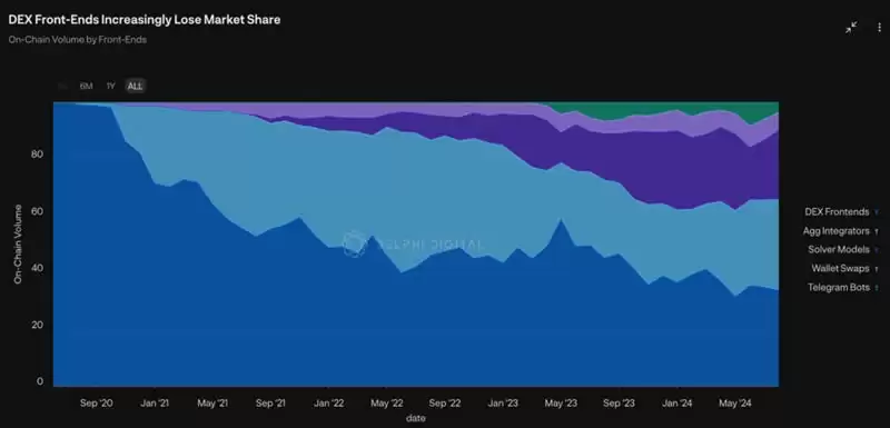 加密市场如何构建可持续的护城河？