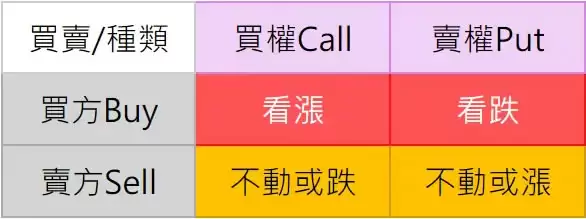 比特币期权是什么?操作教学、设定,手把手教你操作OKX比特币期权