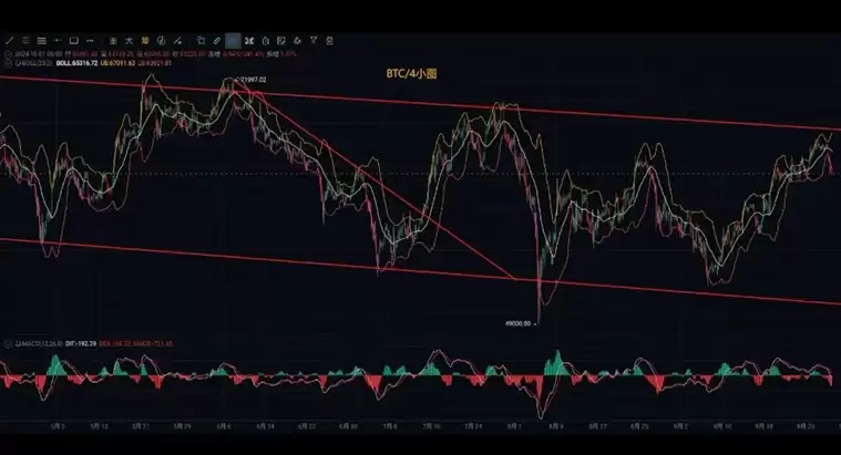 10月1号国庆节比特币最新行情分析参考和操作思路