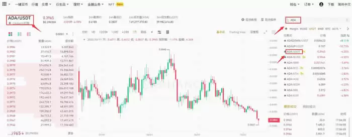 ADA币能涨到什么价位?未来能涨到6美元吗?还值得投资吗?