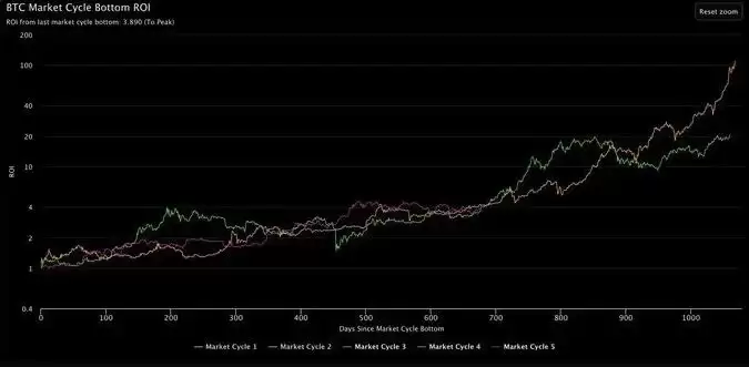 对比特币谨慎乐观的3个理由:中国股市的强劲反弹 比特币ETF资金持续流入